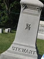 Gertrude Elizabeth Stewart