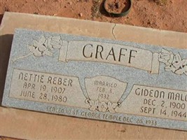 Gideon Maloy Graf