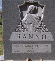 Giuseppe Ranno