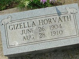 Gizella Horvath Gizella Horvath