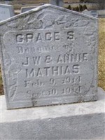 Grace S. Mathias