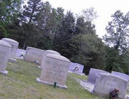 Haney Cemetery