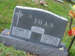 Harry Richard Swan