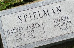 Harvey James Spielman