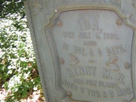 Henry M.B. Foss