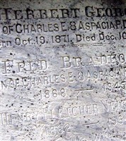 Herbert George Draper