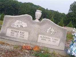 Homer Ray Edwards Homer Ray Edwards