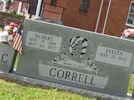Hubert O. Correll