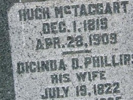 Hugh McTaggart Hugh McTaggart