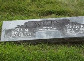 Hugh R. Wiley Hugh R. Wiley