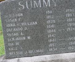 Ida M Irwin Summy