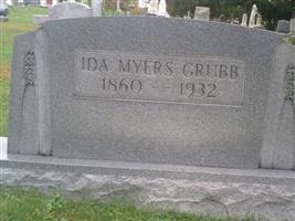 Ida Myers Grubb