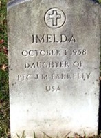 Imelda Farrelly Imelda Farrelly