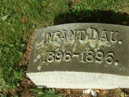 Infant Daughter Duffield Infant Daughter Duffield