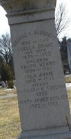 Iola Annie Blodgett English Iola Annie Blodgett English