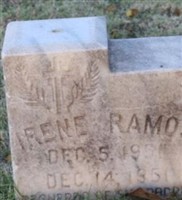 Irene Acosta Ramos Irene Acosta Ramos
