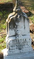 Isabella McNamara Isabella McNamara
