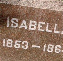 Isabella Watson Isabella Watson