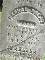 Isabella Wheat Isabella Wheat