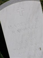 Isabelle G Raphael Isabelle G Raphael