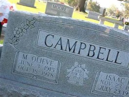 Issac Campbell Issac Campbell