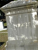 James W. Moore, Jr James W. Moore, Jr