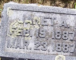 Janet Almira Hutton