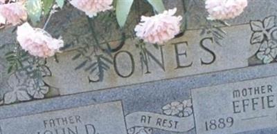 John D. Jones