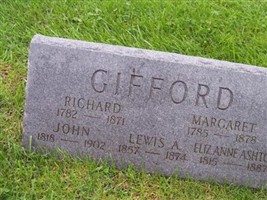 John Gifford John Gifford