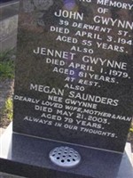 John Gwynne John Gwynne