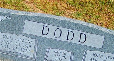 John Henry Dodd John Henry Dodd