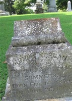 John Morgan Summers John Morgan Summers