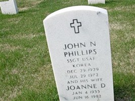 John N Phillips