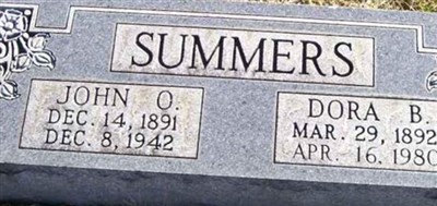 John Owen Summers John Owen Summers