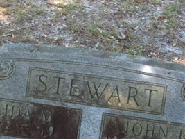 John R Stewart John R Stewart