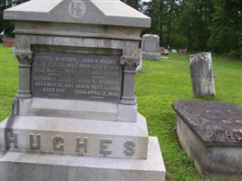John W Hughes