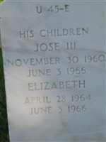 Jose Fuentes, III