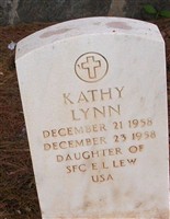 Kathy Lynn Lew Kathy Lynn Lew