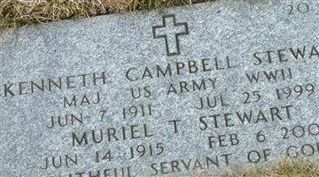 Kenneth Campbell Stewart