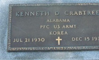 Kenneth D Crabtree Kenneth D Crabtree