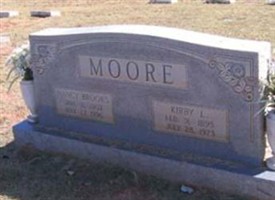 Kirby L. Moore Kirby L. Moore