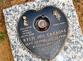 Kylii Joii Carbone