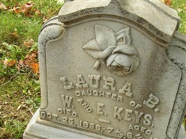 Laura B Keys Laura B Keys