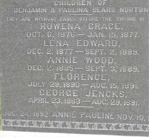 Lena Edward Norton Lena Edward Norton