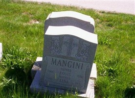 Lena Mangini Lena Mangini