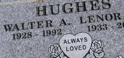 Lenora O. Hughes