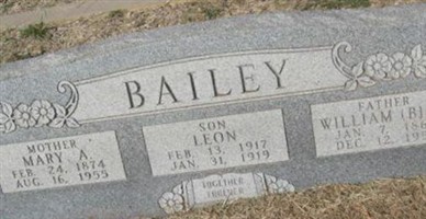 Leon Bailey Leon Bailey