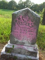 Leona M. Arnold