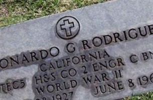 Leonardo G. Rodriguez Leonardo G. Rodriguez
