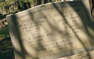 Lewin R. Stewart